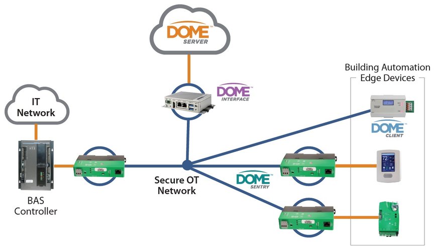 Veridify introduces DOME™ Sentry, first device-level cybersecurity solution for buildings